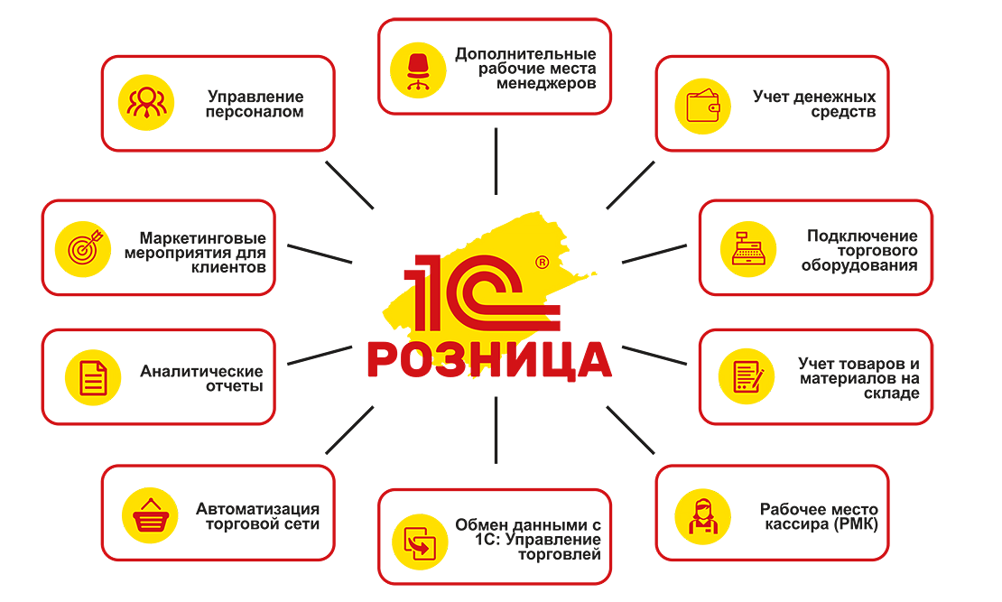 1с учет проектов